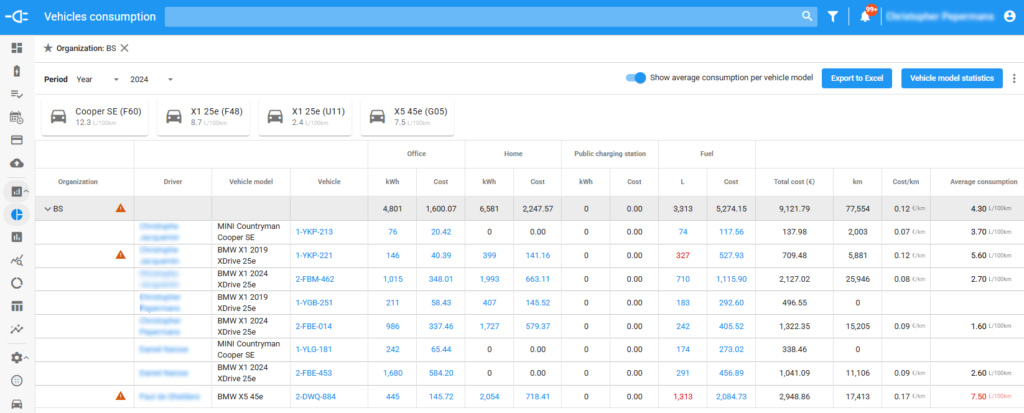 Analysis of your fleet and drivers to clearly indicate all quantities and costs of energies used (benzine, electricity) and separated by source (at home, public charger, at the office)