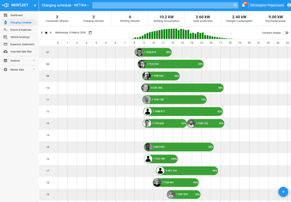 NEOFLEET view: EV fleet charge planning for drivers